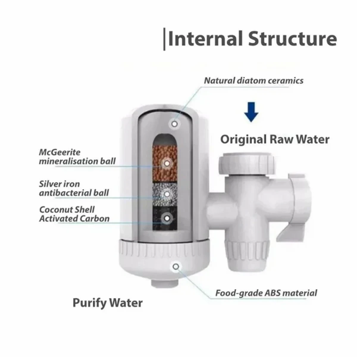 nowSWS Mini Water Purifier PRODUCT DESCRIPTION SWS Mini Water Purifier এর সাহায্যে ইনস্ট্যান্ট যেকোনো পানির ট্যাবের সাথে সহজেই লাগিয়ে  আপনি পরিষ্কার বিশুদ্ধ আয়রন মুক্ত পানি পান করতে পারবেন। এতে আপনার পরিবারের মানুষ এবং আপনি থাকবেন সুস্থ।    এছাড়া গোসল, রান্নাবান্না, কাপড় কাপড় ধোয়া ইত্যাদি কাজে আয়রন যুক্ত পানি নিয়ে আর চিন্তা করতে হবে না। এটি খুবই কার্যকরি একটি ফিলটার। এটি টেপ কল এর সাথে লাগাতে হয়। যেকোনো সাইজের কলের সাথে ফিটিং করা যাবে।   SWS HI-TECH Water Purifier আপনার টেপের পানিকে সকল প্রকার ক্ষতিকর জীবাণু ও ভারী ধাতু মুক্ত করার মাধ্যমে পান করা ও রান্নাসহ সকল প্রকার ব্যবহারের নিশ্চয়তা প্রদান করে। সিরামিক ফিলটার সহজেই খুলে পরিষ্কার করা যায়। স্টাইলিশ ডিজাইন। টেপ ওয়াটার পিউরিফায়ার ১০,০০০ (দশ-হাজার) লিটার পর্যন্ত পানি পরিশোধন করতে পারে। SWS MINI WATER PURIFIER